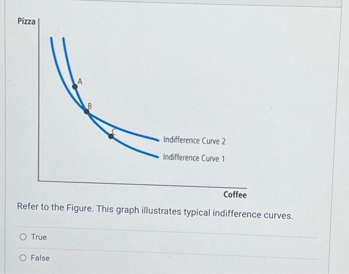 Pizza
O True
B
Coffee
Refer to the Figure. This graph illustrates typical indifference curves.
O False
Indifference Curve 2
Indifference Curve 1