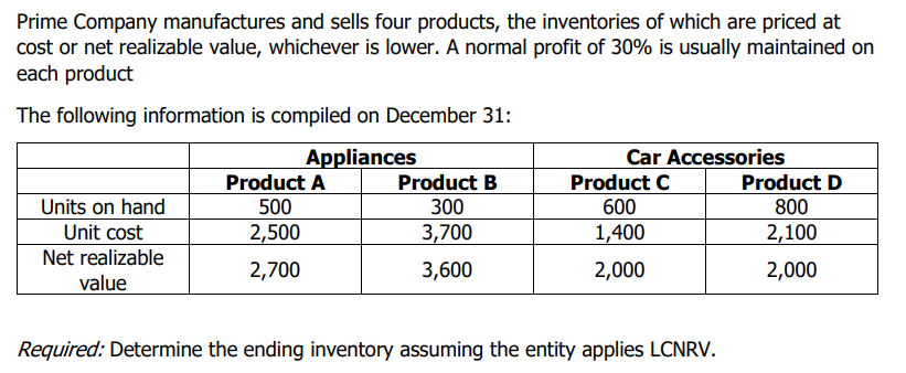 Prime Company manufactures and sells four products, the inventories of which are priced at
cost or net realizable value, whichever is lower. A normal profit of 30% is usually maintained on
each product
The following information is compiled on December 31:
Appliances
Units on hand
Unit cost
Net realizable
value
Product A
500
2,500
2,700
Product B
300
3,700
3,600
Car Accessories
Product C
600
1,400
2,000
Required: Determine the ending inventory assuming the entity applies LCNRV.
Product D
800
2,100
2,000