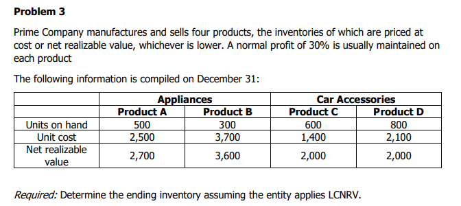 Problem 3
Prime Company manufactures and sells four products, the inventories of which are priced at
cost or net realizable value, whichever is lower. A normal profit of 30% is usually maintained on
each product
The following information is compiled on December 31:
Appliances
Units on hand
Unit cost
Net realizable
value
Product A
500
2,500
2,700
Product B
300
3,700
3,600
Car Accessories
Product C
600
1,400
2,000
Required: Determine the ending inventory assuming the entity applies LCNRV.
Product D
800
2,100
2,000