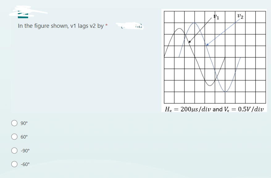 In the figure shown, v1 lags v2 by *
90°
60°
-90°
-60°
13
1/1
12
H = 200µs/div and V₂ = 0.5V/div