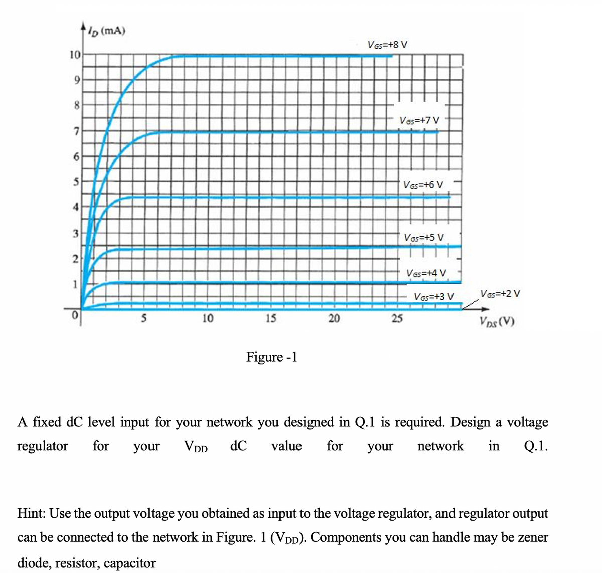 (mA)
Ves=+8 V
10
9
81
Vas=+7 V
Vas=+6 V
3
Vas=+5 V
2
Vas=+4 V
1
Vas=+3 V
Vas=+2 V
5 10 15 20 25
Vos (V)
Figure -1
A fixed dC level input for your network you designed in Q.1 is required. Design a voltage
regulator
for
your
VDD
dC
value
for
your
network
in
Q.1.
Hint: Use the output voltage you obtained as input to the voltage regulator, and regulator output
can be connected to the network in Figure. 1 (VDD). Components you can handle may be zener
diode, resistor, capacitor
