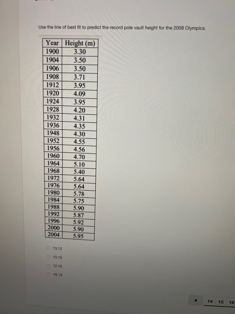 Use the line of best fit to predict the record pole vault height for the 2008 Olympics.
Year Height (m)
1900
3.30
1904
3.50
1906
3.50
1908
3.71
1912
3.95
1920
4.09
1924
3.95
1928
1932
4.20
4.31
1936
1948
4.35
4.30
4.55
1952
1956
4.56
4.70
1960
1964
5.10
1968
5.40
1972
5.64
1976
5.64
1980
1984
5.78
5.75
1988
5.90
5.87
1992
1996
2000
2004
5.92
5.90
5.95
O 13.12
O 13.15
O 12.15
O 15.13
14
15
16
