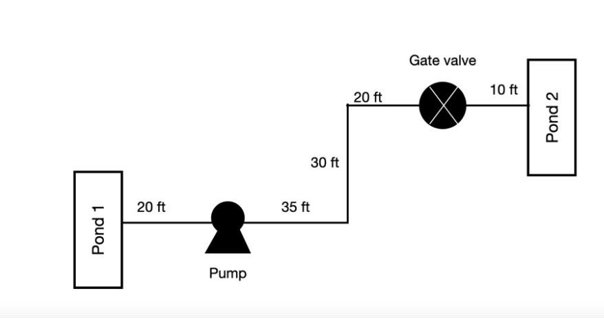 Pond 1
20 ft
Pump
30 ft
35 ft
20 ft
Gate valve
10 ft
Pond 2