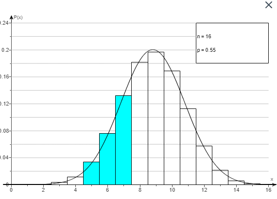 AP(x)
.24-
n = 16
0.2-
p= 0.55
0.16-
0.12-
0.08-
1.04-
6.
10
12
14
16
Fco
