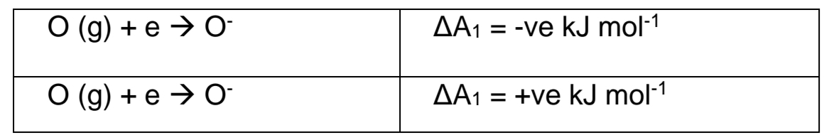 O (g) + e → O-
AA1 = -ve kJ mol-1
O (g) + e → O-
AA1 = +ve kJ mol-1
