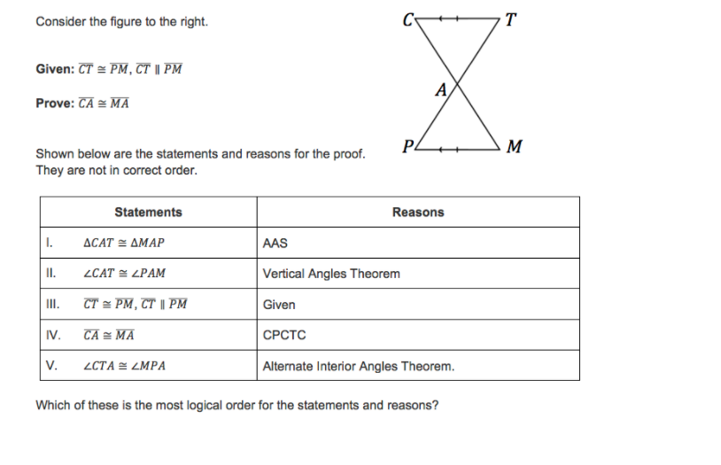 Consider the figure to the right.
T
Given: CT = PM, CT || PM
A
Prove: CA = MA
P4
M
Shown below are the statements and reasons for the proof.
They are not in correct order.
Statements
Reasons
I.
ACAT = AMAP
AAS
I.
ZCAT = LPAM
Vertical Angles Theorem
III.
CT = PM, CT || PM
Given
IV.
CA = MA
СРСТС
V.
ZCTA = LMPA
Alternate Interior Angles Theorem.
Which of these is the most logical order for the statements and reasons?
