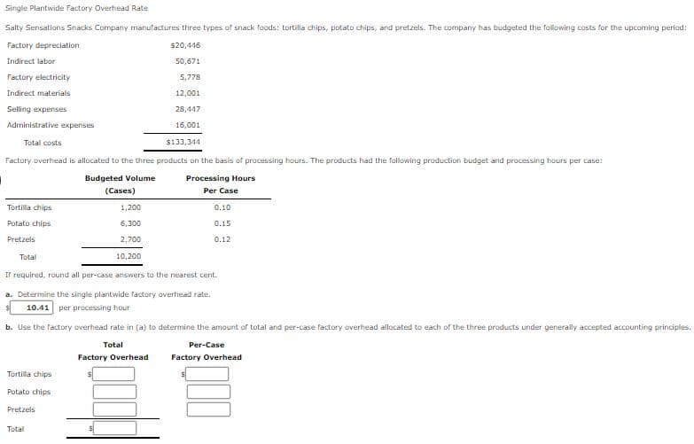 Single Plantwide Factory Overhead Rate
Salty Sensations Snacks Company manufactures three types of snack foods: tortilla chips, potato chips, and pretzels. The company has budgeted the following costs for the upcoming periad:
Factory depreciation
$20,446
Indirect labor
50,671
Factory electricity
5,778
Indirect materials
12,001
Selling expenses
28,447
Administrative expenses
16,001
Total costs
$133,344
Factory overhead is allocated to the three products on the basis of processing hours. The products had the following production budget and processing hours per case:
Budgeted Volume
Processing Hours
(Cases)
Per Case
Tortilla chips
1,200
0.10
Potato chips
6,300
0.15
Pretzels
2,700
0.12
Total
10,200
If required, round all per-case answers to the nearest cent.
a. Determine the single plantwide factory overhead rate.
10.41 per processing hour
b. Use the factory overhead rate in (a) to determine the amount of total and per-case factory overhead allocated to each of the three products under generally accepted accounting principles.
Total
Per-Case
Factory Overhead
Factory Overhead
Tortilla chips
Potato chips
Pretzels
Total
