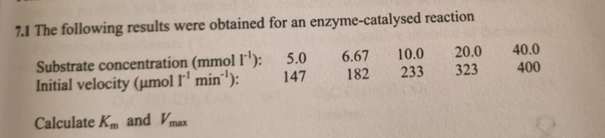 7.1 The following results were obtained for an enzyme-catalysed reaction
Substrate concentration (mmol 1¹): 5.0
Initial velocity (umol 1¹ min¹¹):
147
Calculate Km and Vmax
6.67
10.0
20.0
182 233 323
40.0
400