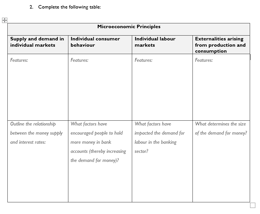 2. Complete the following table:
Microeconomic Principles
Supply and demand in
Individual consumer
Individual labour
Externalities arising
from production and
consumption
individual markets
behaviour
markets
Features:
Features:
Features:
Features:
Outline the relationship
What factors have
What factors have
What determines the size
between the money supply
encouraged people to hold
impacted the demand for
of the demand for money?
and interest rates:
more money in bank
labour in the banking
accounts (thereby increasing
sector?
the demand for money)?
