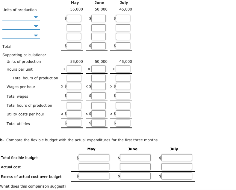 May
June
July
Units of production
55,000
50,000
45,000
Total
Supporting calculations:
Units of production
55,000
50,000
45,000
Hours per unit
Total hours of production
Wages per hour
Total wages
Total hours of production
Utility costs per hour
Total utilities
b. Compare the flexible budget with the actual expenditures for the first three months.
May
June
July
Total flexible budget
Actual cost
Excess of actual cost over budget
What does this comparison suggest?
%24
%24
%24
