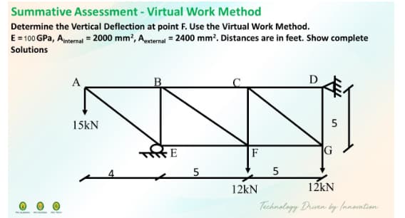 Summative Assessment - Virtual Work Method
Determine the Vertical Deflection at point F. Use the Virtual Work Method.
E = 100 GPA, Ainternal = 2000 mm², Aexternal = 2400 mm². Distances are in feet. Show complete
Solutions
WWW
A
15kN
B
E
5
F
12kN
5
5
G
12kN
Technology Driven by Innovation