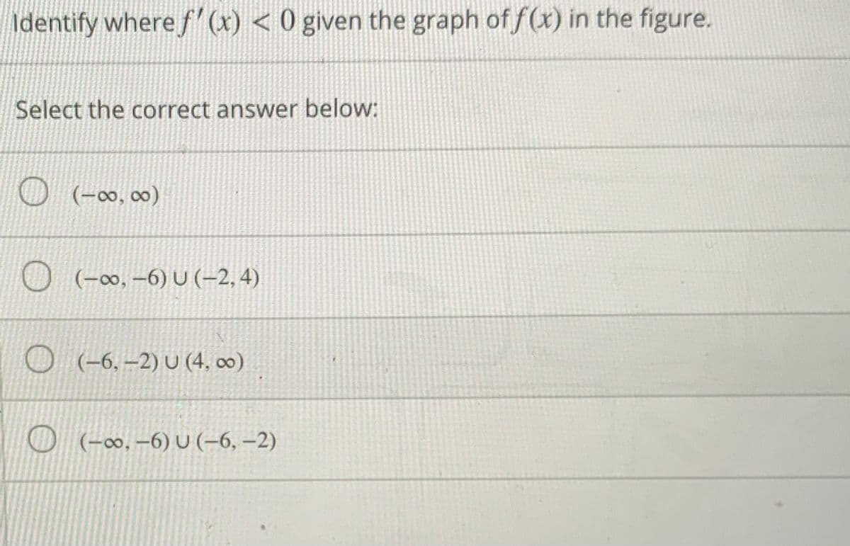 Identify where f (x) < 0 given the graph of f(x) in the figure.
Select the correct answer below:
(-00, 00)
O (-∞, –6) U (-2, 4)
O (-6, –2) U (4, 0)
O (-∞0, -6) U (-6, –2)
