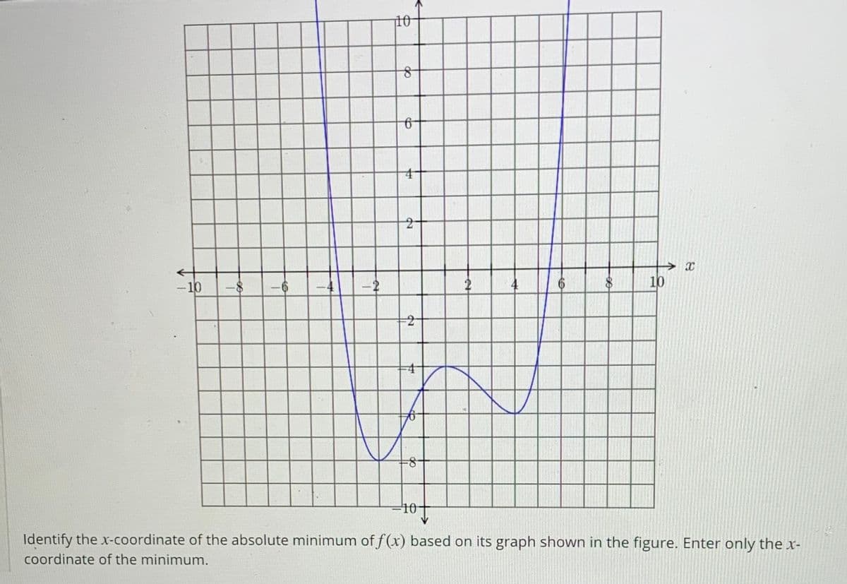 10
-10
-2
4
6.
10
-2
10
Identify the x-coordinate of the absolute minimum of f(x) based on its graph shown in the figure. Enter only the x-
coordinate of the minimum.
00
