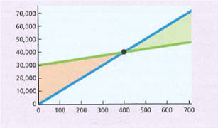 70,000
60,000-
50,000
40,000
30,000
20,000아
10,000
100
200
300
400
500
600
700
