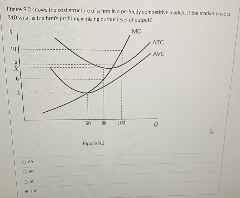 Figure 9.2 shows the cost structure of a firm in a perfectly competitive market. If the market price is
$10 what is the firm's profit maximizing output level of output?
$4
MC
АТС
10
AVC
6.
4
60
80
100
Figure 9.2
60
O 80
50
O 100
O O0 0
