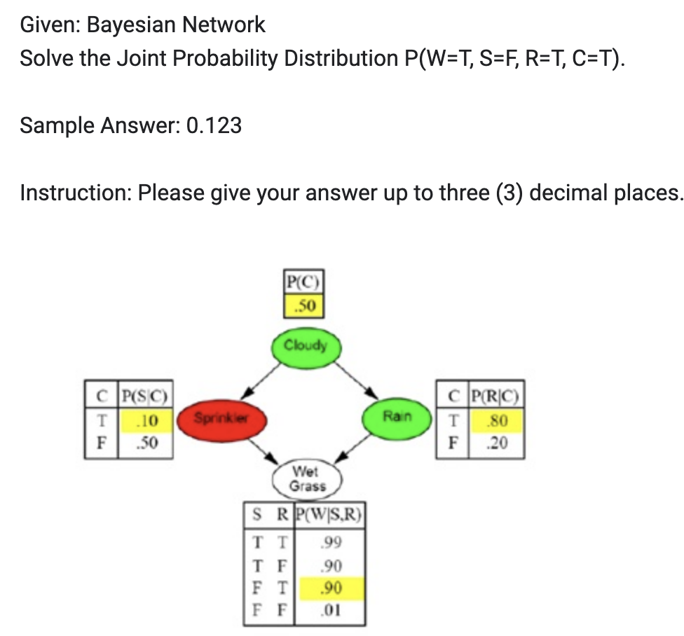 Given: Bayesian Network
Solve the Joint Probability Distribution P(W=T, S=F, R=T, C=T).
Sample Answer: 0.123
Instruction: Please give your answer up to three (3) decimal places.
CP(SC)
.10
T
F .50
Sprinkler
P(C)
.50
Cloudy
Wet
Grass
SRP(WS.R)
TT
T F
FT
F F
.99
.90
.90
.01
Rain
C]P(RC)]
T .80
F
.20