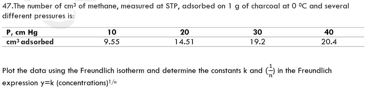 47.The number of cm³ of methane, measured at STP, adsorbed on 1 g of charcoal at 0 °C and several
different pressures is:
P, cm Hg
10
20
30
40
cm³ adsorbed
9.55
14.51
19.2
20.4
Plot the data using the Freundlich isotherm and determine the constants k and
$
expression y=k (concentrations)1/n
in the Freundlich