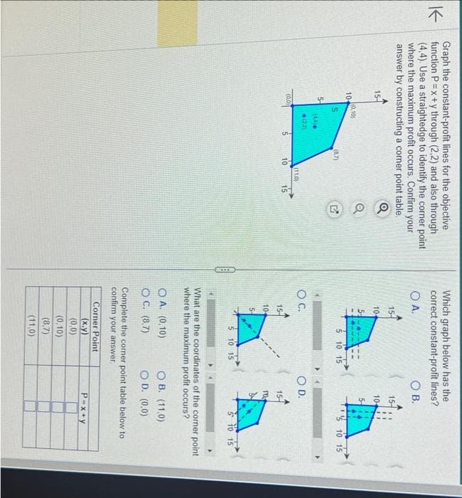 Graph the constant-profit lines for the objective
function P=x+y through (2,2) and also through
(4,4). Use a straightedge to identify the corner point
where the maximum profit occurs. Confirm your
answer by constructing a comer point table.
Q
15-
10-
in
(0,10)
5-
(0,0)
S
(4,4)
12,3)
(87)
10
(11,0)
15
20
KIIN
Which graph below has the
correct constant-profit lines?
O A.
OB.
15-
10+
5-
O C.
15-
10
5-
5 10 15
5 10 15
OA. (0,10)
OC. (8,7)
15-
10-
5
O D.
Corner Point
(x,y)
(0,0)
(0,10)
(8,7)
(11,0)
15-
104
3/
5 10 15
What are the coordinates of the corner point
where the maximum profit occurs?
5 10 15
OB. (11,0)
OD. (0,0)
Complete the corner point table below to
confirm your answer.
P=x+y