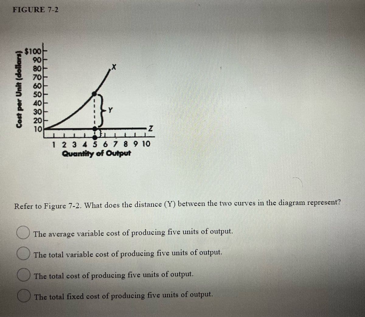 FIGURE 7-2
$100
70
60
50
40
30
10
1 2 3 4 5 6 7 8 9 10
Quantity of Output
Refer to Figure 7-2. What does the distance (Y) between the two curves in the diagram represent?
The average variable cost of producing five units of output.
The total variable cost of producing five units of output.
The total cost of producing five units of output.
The total fixed cost of producing five units of output.
Cost per Unit (dollars)
8882889882
