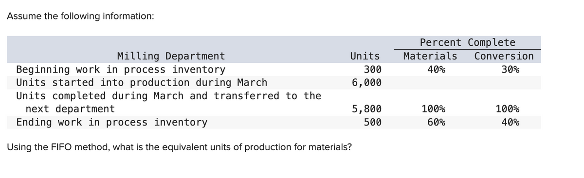 Assume the following information:
Milling Department
Beginning work in process inventory
Units started into production during March
Units completed during March and transferred to the
Units
300
6,000
next department
Ending work in process inventory
Using the FIFO method, what is the equivalent units of production for materials?
5,800
500
Percent Complete
Materials Conversion
40%
30%
100%
60%
100%
40%