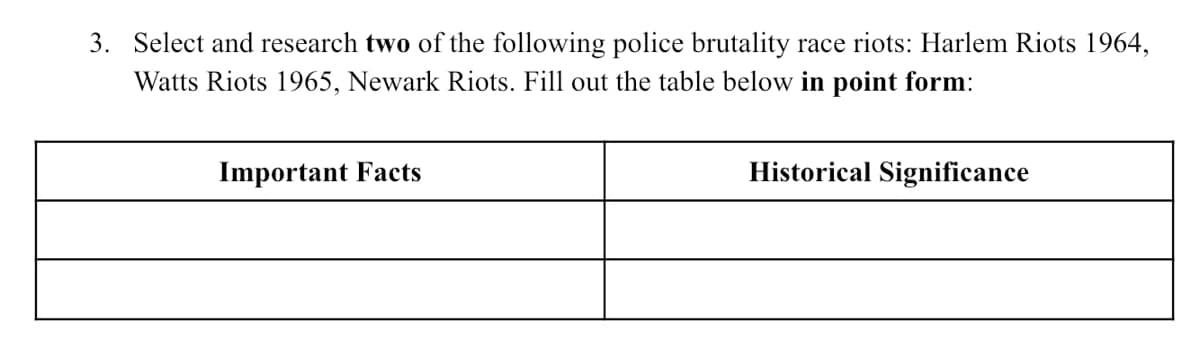 3. Select and research two of the following police brutality race riots: Harlem Riots 1964,
Watts Riots 1965, Newark Riots. Fill out the table below in point form:
Important Facts
Historical Significance
