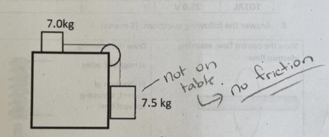 7.0kg
(phsm2).anoiteslupgowo
JATOT
not on
table.
7.5 kg
friction
S no
