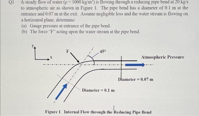 A steady flow of water (p = 1000 kg/m') is flowing through a reducing pipe bend at 20 kg/s
to atmospheric air as shown in Figure 1. The pipe bend has a diameter of 0.1 m at the
entrance and 0.07 m at the exit. Assume negligible loss and the water stream is flowing on
a horizontal plane, determine:
(a) Gauge pressure at entrance of the pipe bend.
(b) The force "F" acting upon the water stream at the pipe bend.
Q1
F.
45°
Atmospheric Pressure
----
Diameter = 0.07 m
%3!
Diameter = 0.1 m
Figure 1 Internal Flow through the Reducing Pipe Bend
