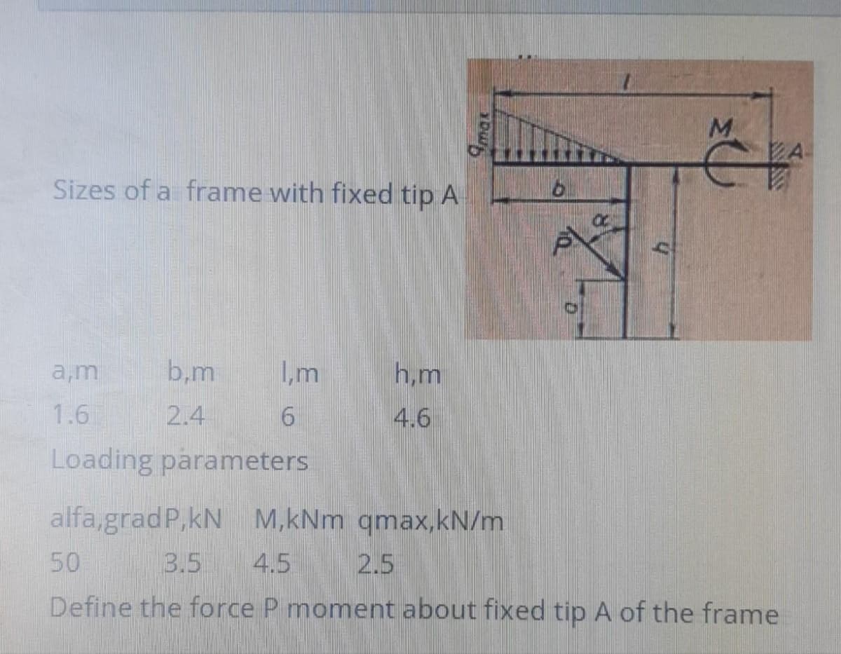 M.
Sizes of a frame with fixed tip A
a,m
b,m
I,m
h,m
1.6
2.4
4.6
Loading parameters
alfa,gradP,kN M,kNm qmax,kN/m
50
3.5
4.5
2.5
Define the force P moment about fixed tip A of the frame
