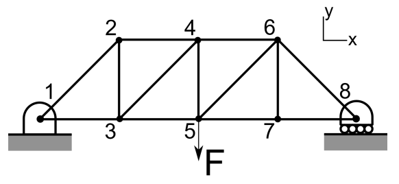 3
4
5
F
6
7
-X