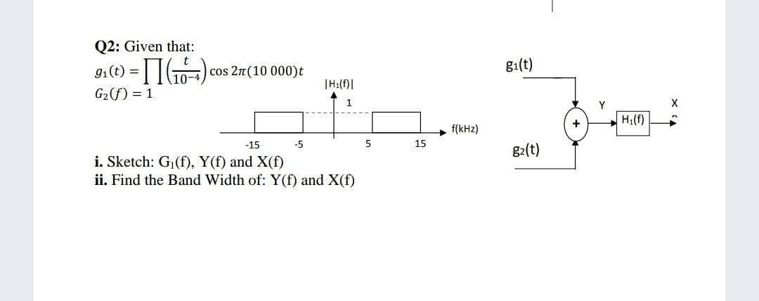 Q2: Given that:
gi(t) =||G) cos 2 (10 000)t
g1(t)
|H:(f)|
G2(f) = 1
1
Y
X
H1(f)
f(kHz)
-15
-5
15
g2(t)
i. Sketch: G,(f), Y(f) and X(f)
ii. Find the Band Width of: Y(f) and X(f)
