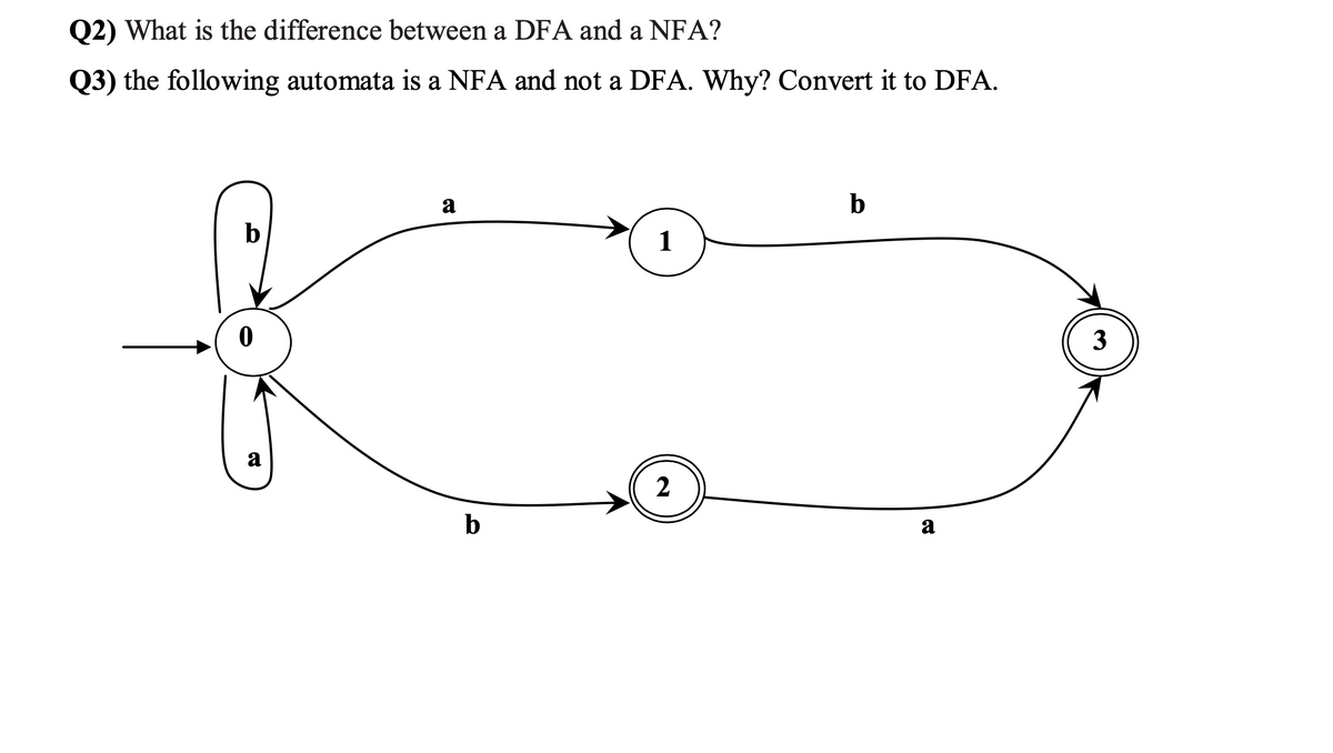 Q2) What is the difference between a DFA and a NFA?
Q3) the following automata is a NFA and not a DFA. Why? Convert it to DFA.
b
0
a
a
b
2
b
a
3