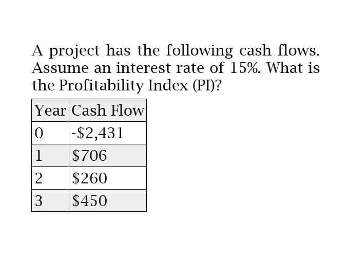 A project has the following cash flows.
Assume an interest rate of 15%. What is
the Profitability Index (PI)?
Year Cash Flow
0 -$2,431
=
1
$706
2
$260
3 $450