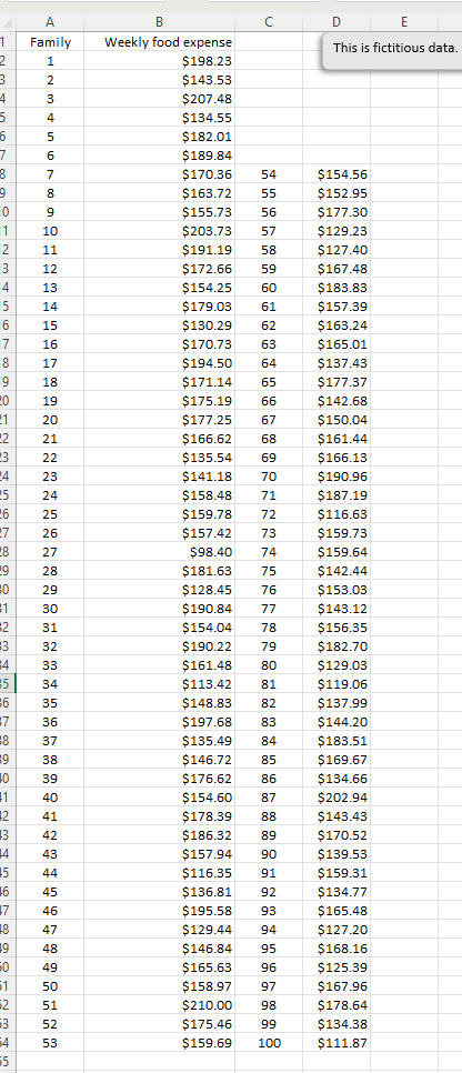 1
2
3
4
5
6
7
8
9
0
1
6
7
8
8
9
10
2
11
13 12
4 13
15
9
20
21
22
23
24
25
26
27
28
19
=0
#1
12
16
26
27
28
29
30
31
#3
32
34 33
#5
34
35
36
37
38
10
39
1
40
12
41
13 42
14 43
15
44
16
45
17
18
19
#7
18
39
A
Family
1
60
61
62
13
2
4
$5
3
4
5
6
7
14
15
16
17
18
19
20
21
22
23
24
25
46
47
48
49
50
51
52
53
B
Weekly food expense
$198.23
$143.53
$207.48
$134.55
$182.01
$189.84
с
$170.36
54
$163.72
55
$155.73 56
$203.73 57
58
59
60
61
$130.29
62
$170.73 63
$194.50 64
$171.14
65
$175.19 66
$177.25
67
$166.62
68
$135.54 69
$141.18 70
$158.48 71
72
73
$191.19
$172.66
$154.25
$179.03
$159.78
$157.42
$98.40
74
$181.63 75
$128.45 76
$190.84 77
$154.04 78
$190.22 79
$161.48 80
$113.42
81
$148.83
82
$197.68 83
$135.49 84
$146.72 85
$176.62 86
$154.60 87
$178.39
88
$186.32
89
$157.94
90
$116.35 91
$136.81 92
$195.58 93
$129.44
94
$146.84
95
$165.63 96
$158.97 97
$210.00 98
$175.46 99
$159.69 100
D
E
This is fictitious data.
$154.56
$152.95
$177.30
$129.23
$127.40
$167.48
$183.83
$157.39
$163.24
$165.01
$137.43
$177.37
$142.68
$150.04
$161.44
$166.13
$190.96
$187.19
$116.63
$159.73
$159.64
$142.44
$153.03
$143.12
$156.35
$182.70
$129.03
$119.06
$137.99
$144.20
$183.51
$169.67
$134.66
$202.94
$143.43
$170.52
$139.53
$159.31
$134.77
$165.48
$127.20
$168.16
$125.39
$167.96
$178.64
$134.38
$111.87