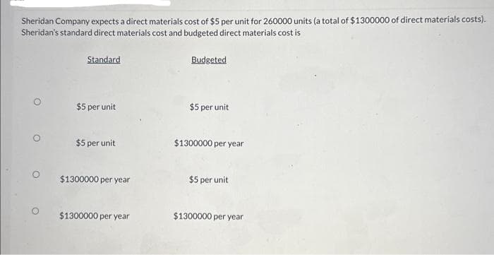 Sheridan Company expects a direct materials cost of $5 per unit for 260000 units (a total of $1300000 of direct materials costs).
Sheridan's standard direct materials cost and budgeted direct materials cost is
Standard
$5 per unit
$5 per unit
$1300000 per year
$1300000 per year
Budgeted
$5 per unit
$1300000 per year
$5 per unit
$1300000 per year