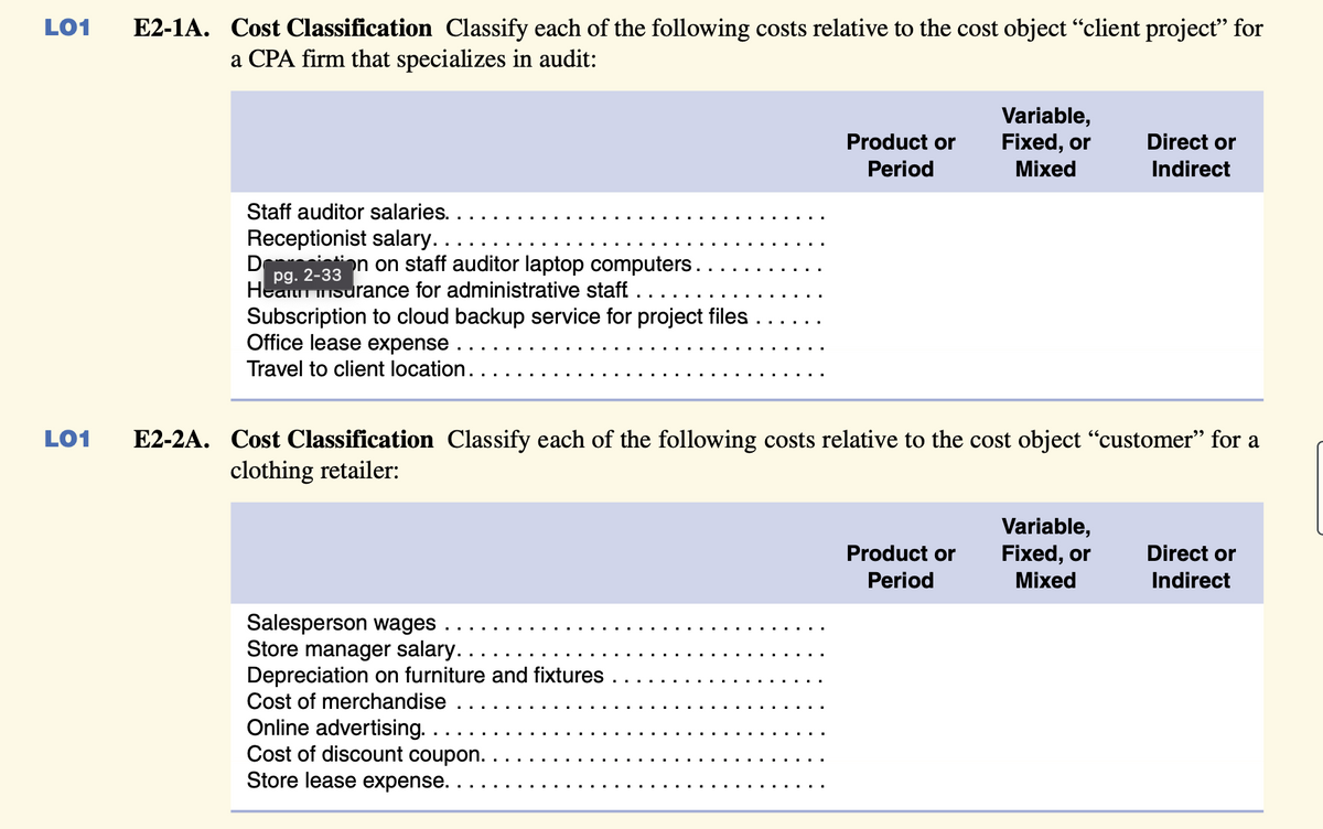 LO1
LO1
E2-1A. Cost Classification Classify each of the following costs relative to the cost object “client project" for
a CPA firm that specializes in audit:
Staff auditor salaries..
Receptionist salary..
D
on on staff auditor laptop computers.
pg. 2-33
Hean insurance for administrative staff ...
Subscription to cloud backup service for project files
Office lease expense.
Travel to client location.
Salesperson wages
Store manager salary..
Depreciation on furniture and fixtures
Cost of merchandise
Product or
Period
Online advertising.
Cost of discount coupon.
Store lease expense.
E2-2A. Cost Classification Classify each of the following costs relative to the cost object "customer" for a
clothing retailer:
Variable,
Fixed, or
Mixed
Product or
Period
Direct or
Indirect
Variable,
Fixed, or
Mixed
Direct or
Indirect