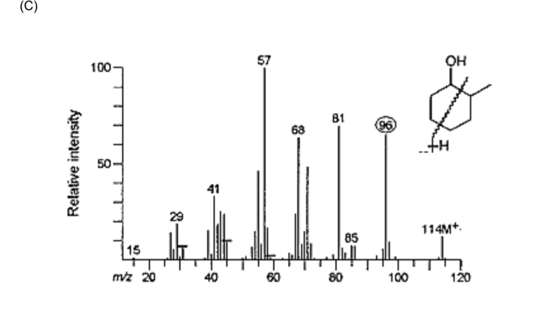 O
Relative intensity
100
50
15
mva 20
41
40
57
60
68
81
80
85
100
OH
1943.
120