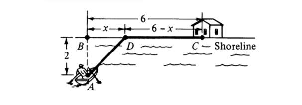 6 -
-x-
-6 - x
C- Shoreline
Bi
2
