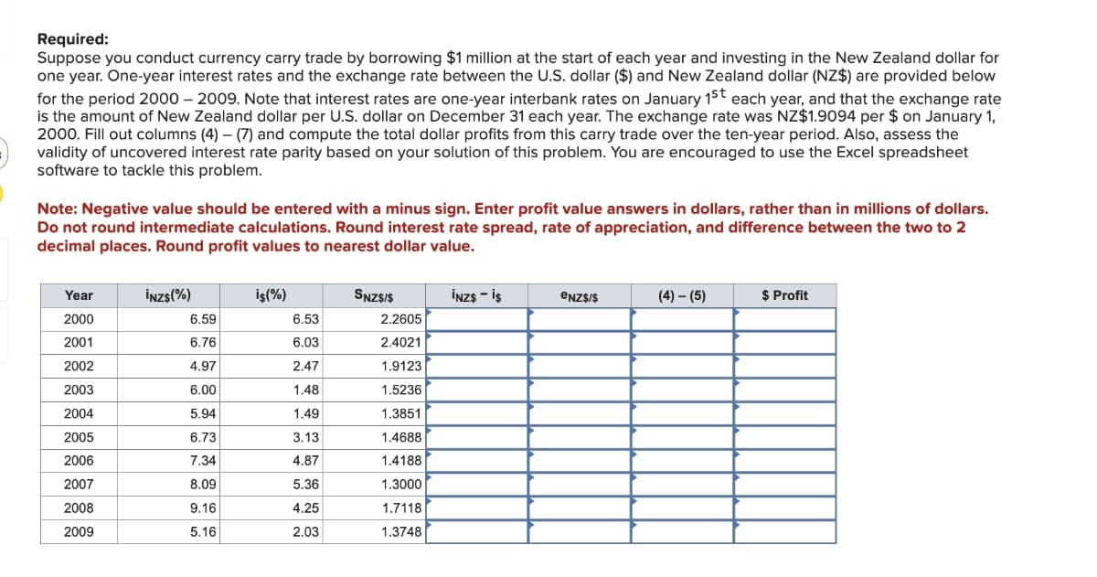 Required:
Suppose you conduct currency carry trade by borrowing $1 million at the start of each year and investing in the New Zealand dollar for
one year. One-year interest rates and the exchange rate between the U.S. dollar ($) and New Zealand dollar (NZ$) are provided below
for the period 2000 - 2009. Note that interest rates are one-year interbank rates on January 1st each year, and that the exchange rate
is the amount of New Zealand dollar per U.S. dollar on December 31 each year. The exchange rate was NZ$1.9094 per $ on January 1,
2000. Fill out columns (4) (7) and compute the total dollar profits from this carry trade over the ten-year period. Also, assess the
validity of uncovered interest rate parity based on your solution of this problem. You are encouraged to use the Excel spreadsheet
software to tackle this problem.
Note: Negative value should be entered with a minus sign. Enter profit value answers in dollars, rather than in millions of dollars.
Do not round intermediate calculations. Round interest rate spread, rate of appreciation, and difference between the two to 2
decimal places. Round profit values to nearest dollar value.
Year
2000
2001
2002
2003
2004
2005
2006
2007
2008
2009
İNZS(%)
6.59
6.76
4.97
6.00
5.94
6.73
7.34
8.09
9.16
5.16
iş (%)
6.53
6.03
2.47
1.48
1.49
3.13
4.87
5.36
4.25
2.03
SNZ$IS
2.2605
2.4021
1.9123
1.5236
1.3851
1.4688
1.4188
1.3000
1.7118
1.3748
İNZ$ - is
eNZ$/$
(4) - (5)
$ Profit