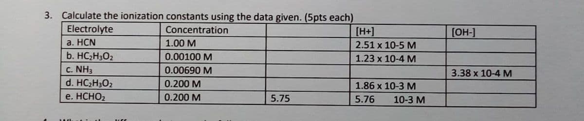 3. Calculate the ionization constants using the data given. (5pts each)
Electrolyte
а. НCN
b. HC2H3O2
Concentration
[H+]
[OH-]
1.00 M
2.51 x 10-5 M
0.00100 M
1.23 x 10-4 M
C. NH3
d. HC2H3O2
0.00690 M
3.38 x 10-4 M
0.200 M
1.86 x 10-3 M
e. НСНО2
0.200 M
5.75
5.76
10-3 M
