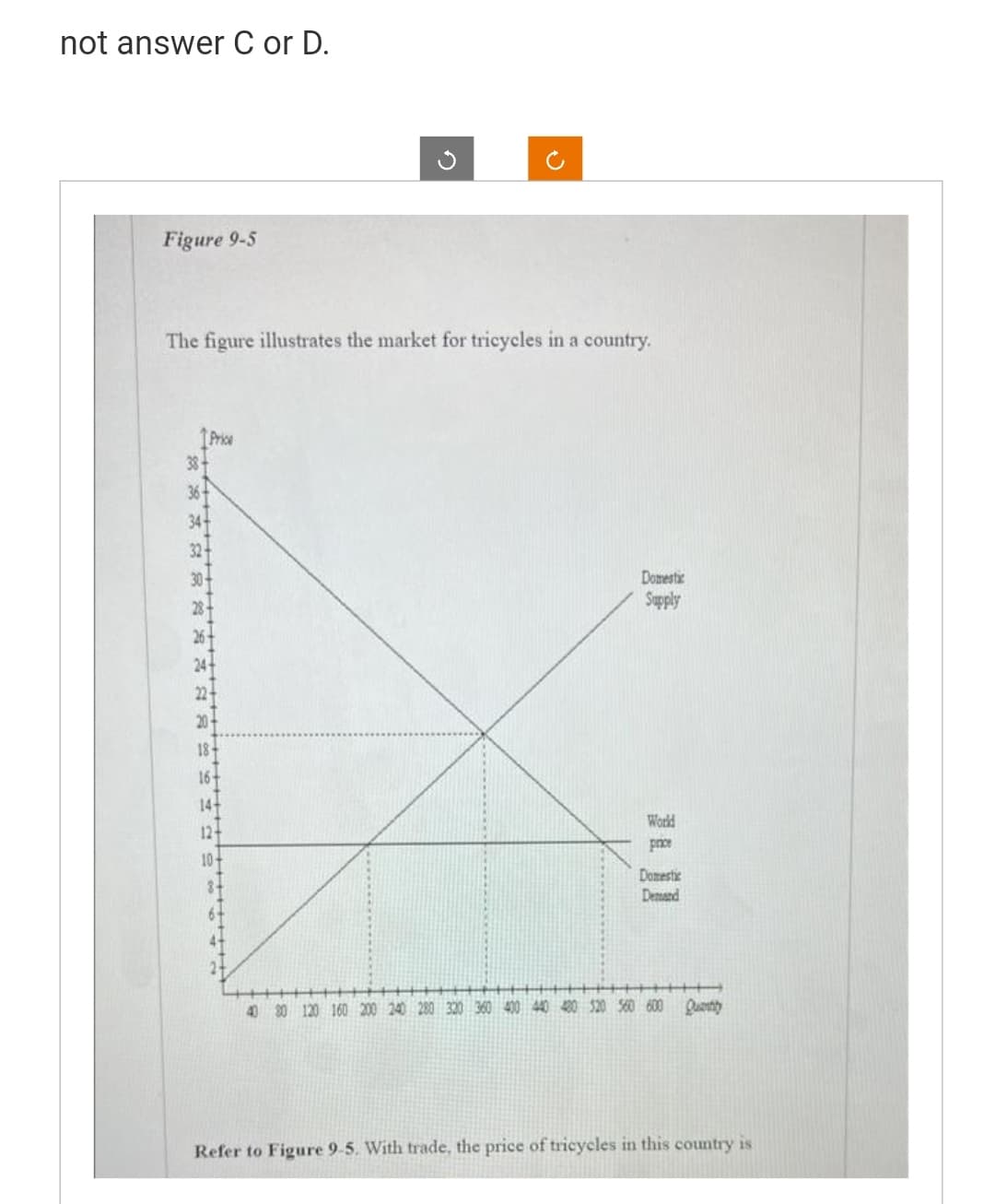 not answer C or D.
Figure 9-5
The figure illustrates the market for tricycles in a country.
30-
28
G
14+
Domestic
Supply
World
price
Domestic
Demand
40 80 120 160 200 240 280 320 360 400 440 480 520 560 600 Quantity
Refer to Figure 9-5. With trade, the price of tricycles in this country is