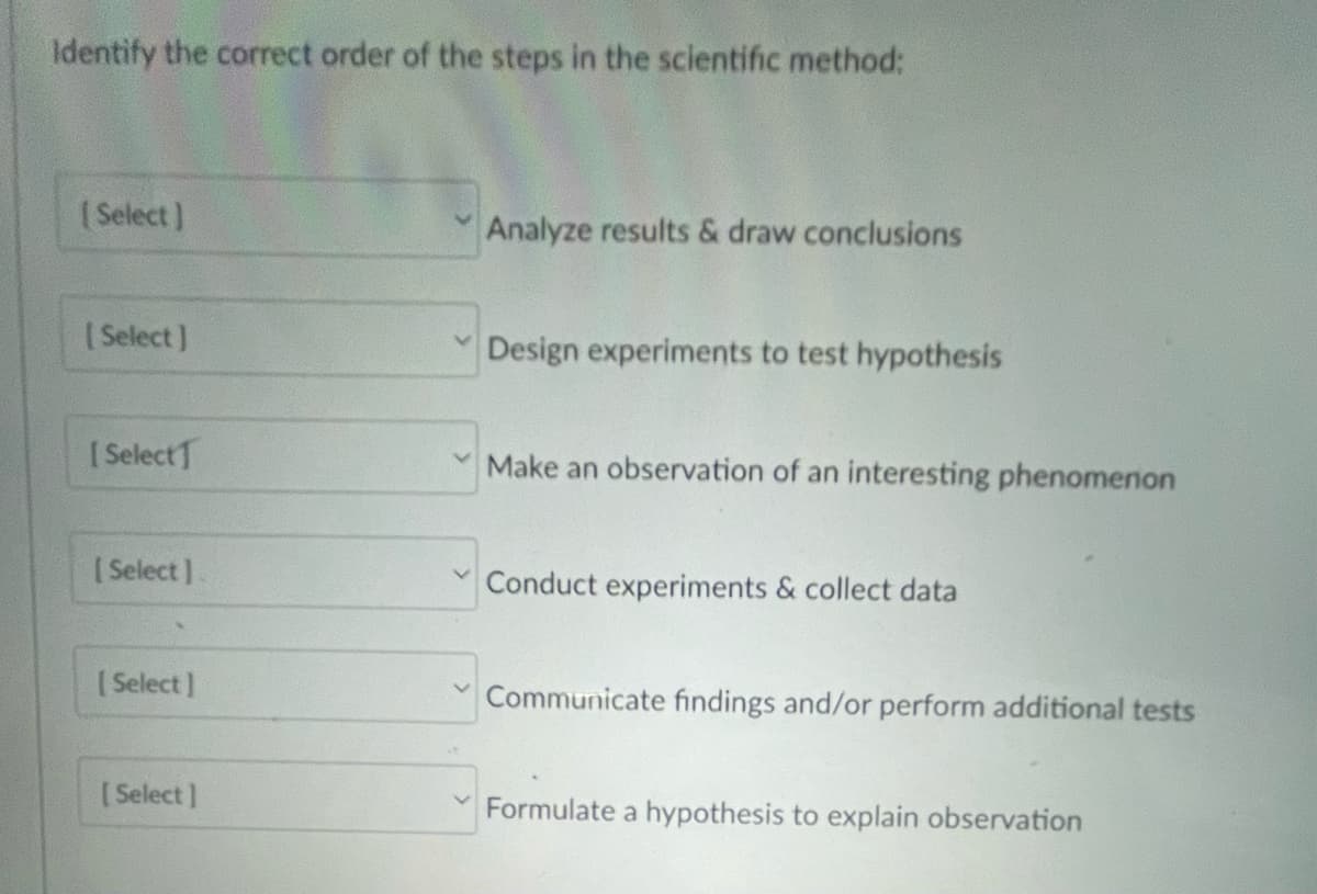 Identify the correct order of the steps in the scientific method:
[Select]
[Select]
[Select
[Select]
[Select]
[Select]
Analyze results & draw conclusions
Design experiments to test hypothesis
Make an observation of an interesting phenomenon
Conduct experiments & collect data
Communicate findings and/or perform additional tests
Formulate a hypothesis to explain observation