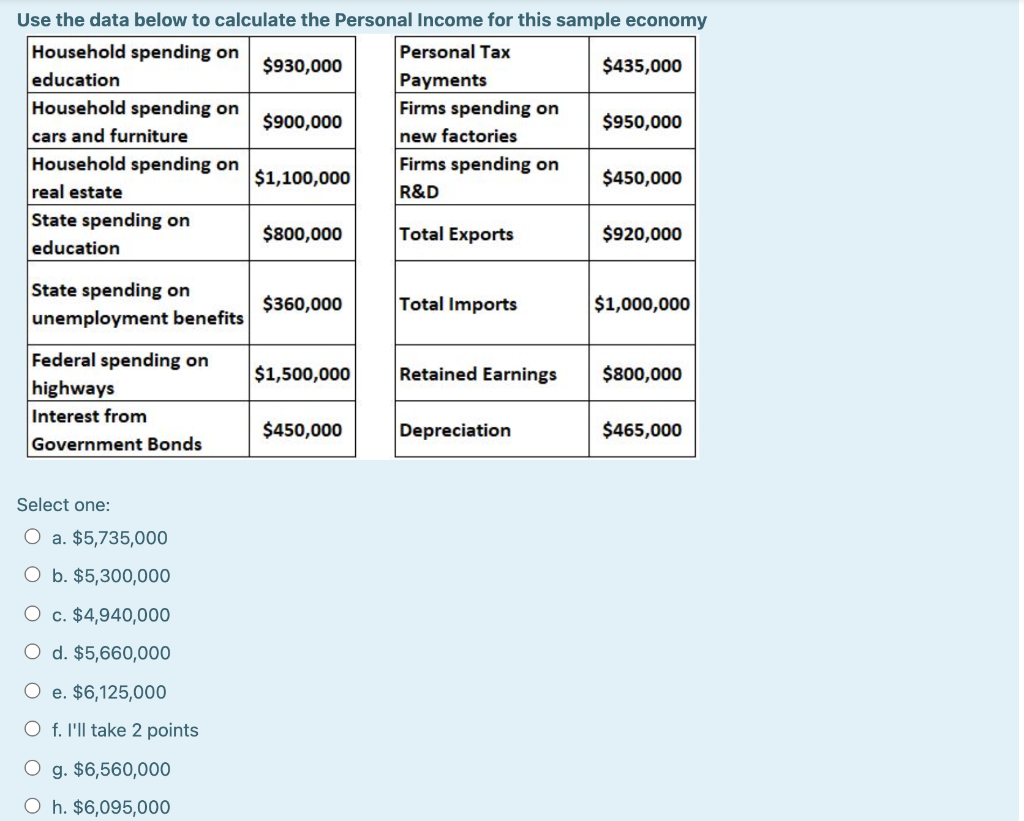 Use the data below to calculate the Personal Income for this sample economy
Household spending on
Personal Tax
Payments
Firms spending on
$930,000
$435,000
education
Household spending on
$900,000
$950,000
cars and furniture
Household spending on
real estate
new factories
Firms spending on
$1,100,000
$450,000
R&D
State spending on
$800,000
Total Exports
$920,000
education
State spending on
unemployment benefits
$360,000
Total Imports
$1,000,000
Federal spending on
highways
$1,500,000
Retained Earnings
$800,000
Interest from
$450,000
Depreciation
$465,000
Government Bonds
Select one:
O a. $5,735,000
O b. $5,300,000
O c. $4,940,000
d. $5,660,000
O e. $6,125,000
O f. I'll take 2 points
O g. $6,560,000
O h. $6,095,000
