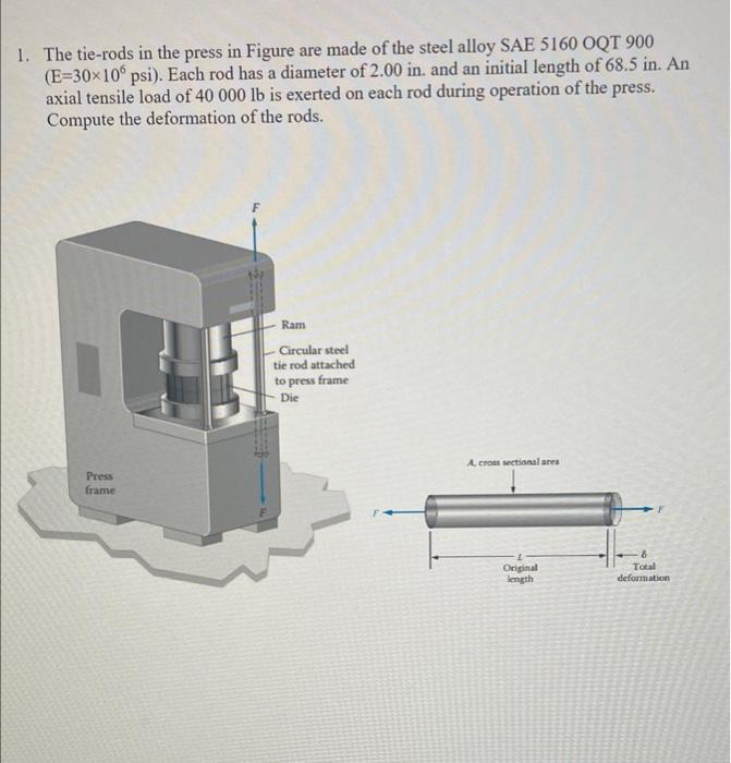 1. The tie-rods in the press in Figure are made of the steel alloy SAE 5160 OQT 900
(E=30×106 psi). Each rod has a diameter of 2.00 in. and an initial length of 68.5 in. An
axial tensile load of 40 000 lb is exerted on each rod during operation of the press.
Compute the deformation of the rods.
Press
frame
Ram
Circular steel
tie rod attached
to press frame
Die
A cross sectional area
Original
length
Total
deformation