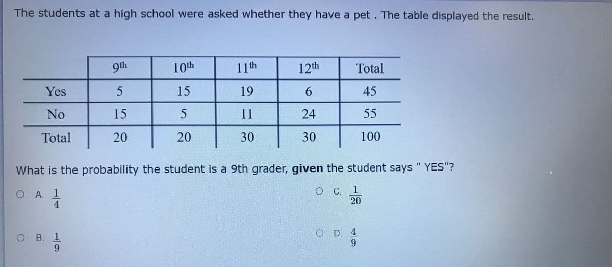 The students at a high school were asked whether they have a pet. The table displayed the result.
9th
10th
11th
12th
Total
Yes
15
19
6.
45
5.
20
No
15
11
24
55
Total
20
30
30
100
%3D
What is the probability the student is a 9th grader, given the student says " YES"?
O A. 1
4
1
20
O B. 1
O D 4
6.
4/9
0/-
