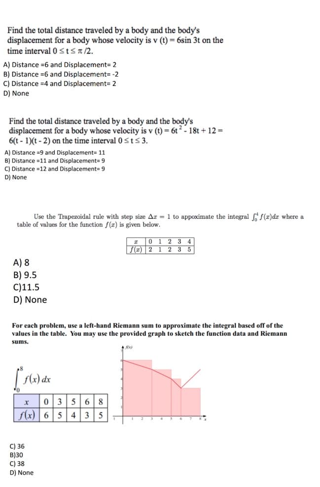 Find the total distance traveled by a body and the body's
displacement for a body whose velocity is v (t) = 6sin 3t on the
time interval 0Stsn/2.
A) Distance =6 and Displacement= 2
B) Distance =6 and Displacement= -2
C) Distance =4 and Displacement= 2
D) None
Find the total distance traveled by a body and the body's
displacement for a body whose velocity is v (t) = 6t ² - 18t + 12 =
6(t - 1)(t - 2) on the time interval 0<t< 3.
A) Distance =9 and Displacement= 11
B) Distance =11 and Displacement= 9
C) Distance =12 and Displacement= 9
D) None
Use the Trapezoidal rule with step size Ar = 1 to appoximate the integral f(x)dr where a
table of values for the function f(r) is given below.
0 1 2 3
f(T) 2 1 2 3 5
4
A) 8
B) 9.5
C)11.5
D) None
For each problem, use a left-hand Riemann sum to approximate the integral based off of the
values in the table. You may use the provided graph to sketch the function data and Riemann
sums.
| S(x) dx
0356 8
f(x) | 6 5 4 35
C) 36
B)30
C) 38
D) None
