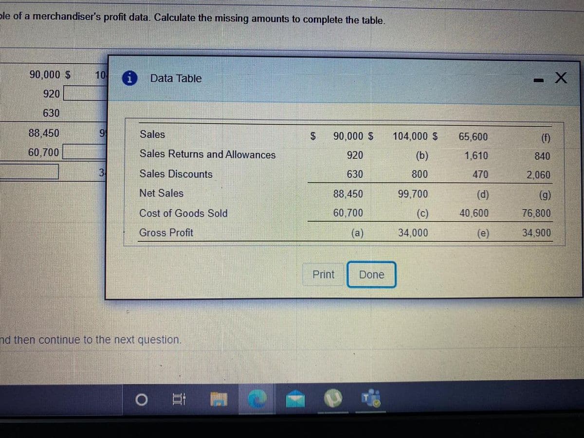 ple of a merchandiser's profit data. Calculate the missing amounts to complete the table.
90,000 $
10
- X
Data Table
920
630
88,450
9
Sales
$4
90,000 $
104,000 $
65,600
(f)
60,700
Sales Returns and Allowances
920
(b)
1,610
840
3
Sales Discounts
630
800
470
2,060
Net Sales
88,450
99,700
(d)
(g)
Cost of Goods Sold
60,700
(c)
40,600
76,800
Gross Profit
(а)
34,000
e)
34,900
Print
Done
nd then continue to the next question.
