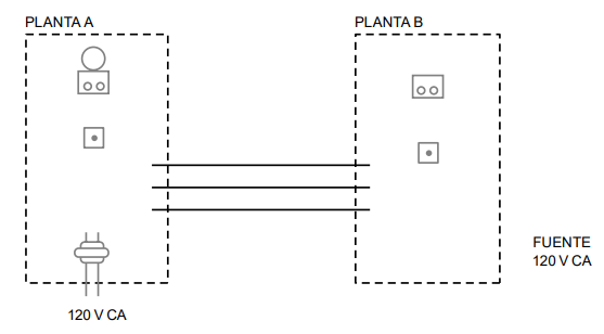 PLANTA A
oo
120 V CA
PLANTA B
00
FUENTE
120 V CA