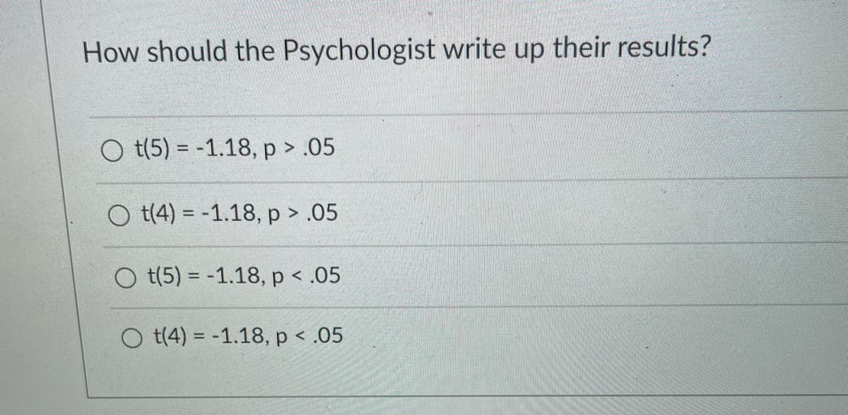 How should the Psychologist write up their results?
O t(5) = -1.18, p > .05
O t(4) = -1.18, p > .05
O t(5) = -1.18, p < .05
O t(4) = -1.18, p < .05
