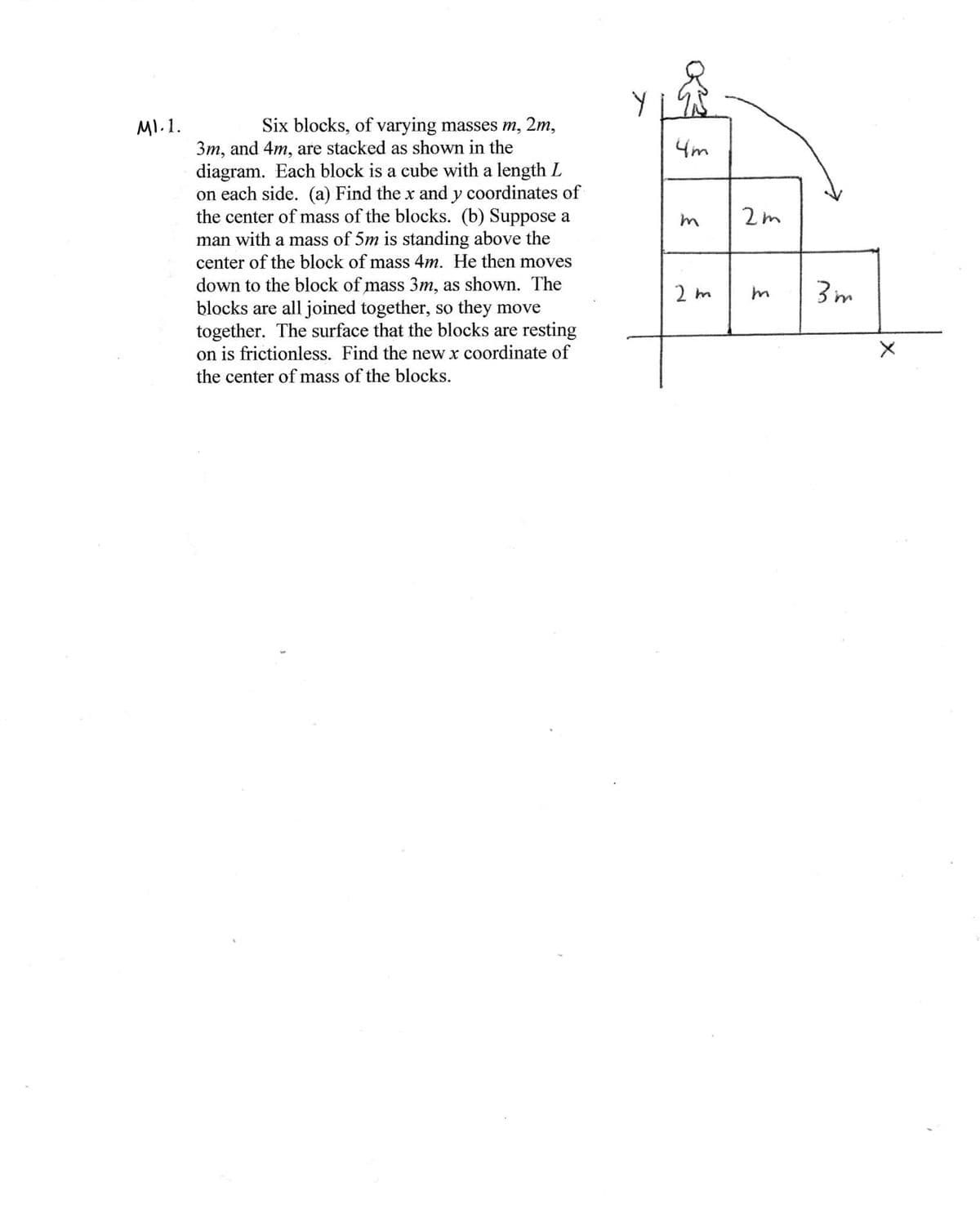 Six blocks, of varying masses m, 2m,
3m, and 4m, are stacked as shown in the
diagram. Each block is a cube with a length L
on each side. (a) Find the x and y coordinates of
the center of mass of the blocks. (b) Suppose a
man with a mass of 5m is standing above the
center of the block of mass 4m. He then moves
MI.1.
4m
2m
down to the block of mass 3m, as shown. The
blocks are all joined together, so they move
together. The surface that the blocks are resting
on is frictionless. Find the new x coordinate of
the center of mass of the blocks.
2 m
