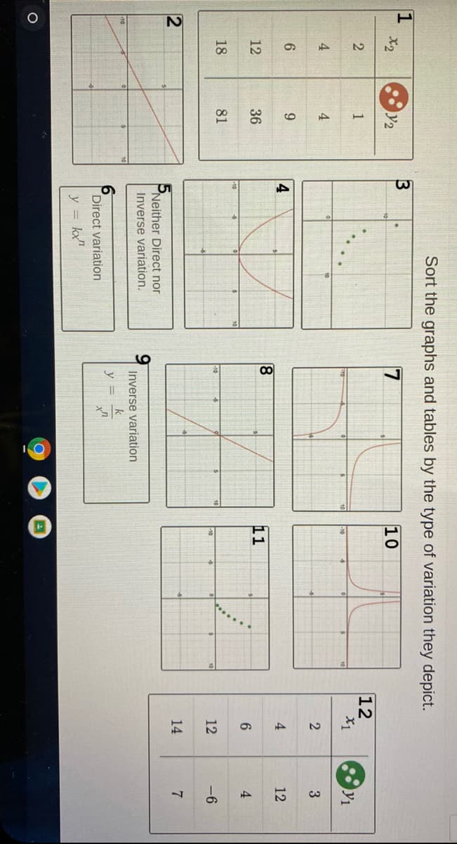 91
41
4.
TI
91
Sort the graphs and tables by the type of variation they depict.
1
X2
3
7
y2
10
12
X1
2
3
6.
9.
4
4
12
12
36
11
4.
18
81
12
-6
14
7
Neither Direct nor
Inverse variation.
Inverse variation
k
y =
Direct variation
y = kx"
